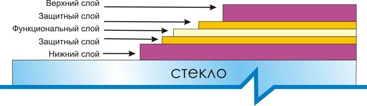 Купить окна с энергосбережением в Херсоне Евро Окна